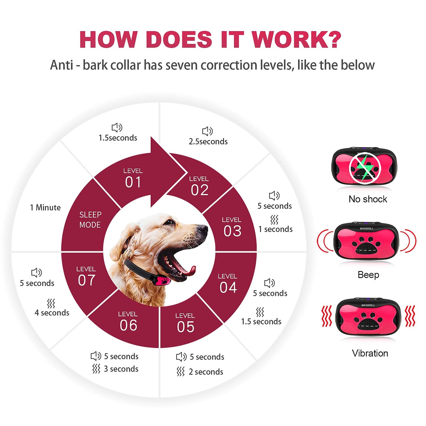 QuietPaw Training Collar